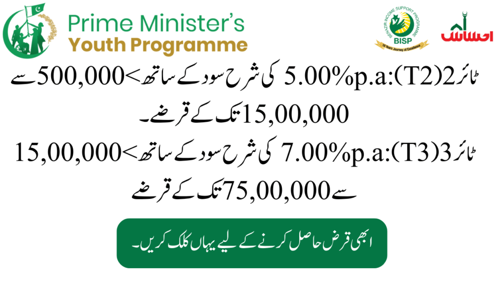 Ehsaas Loan Limit Structure and Pricing