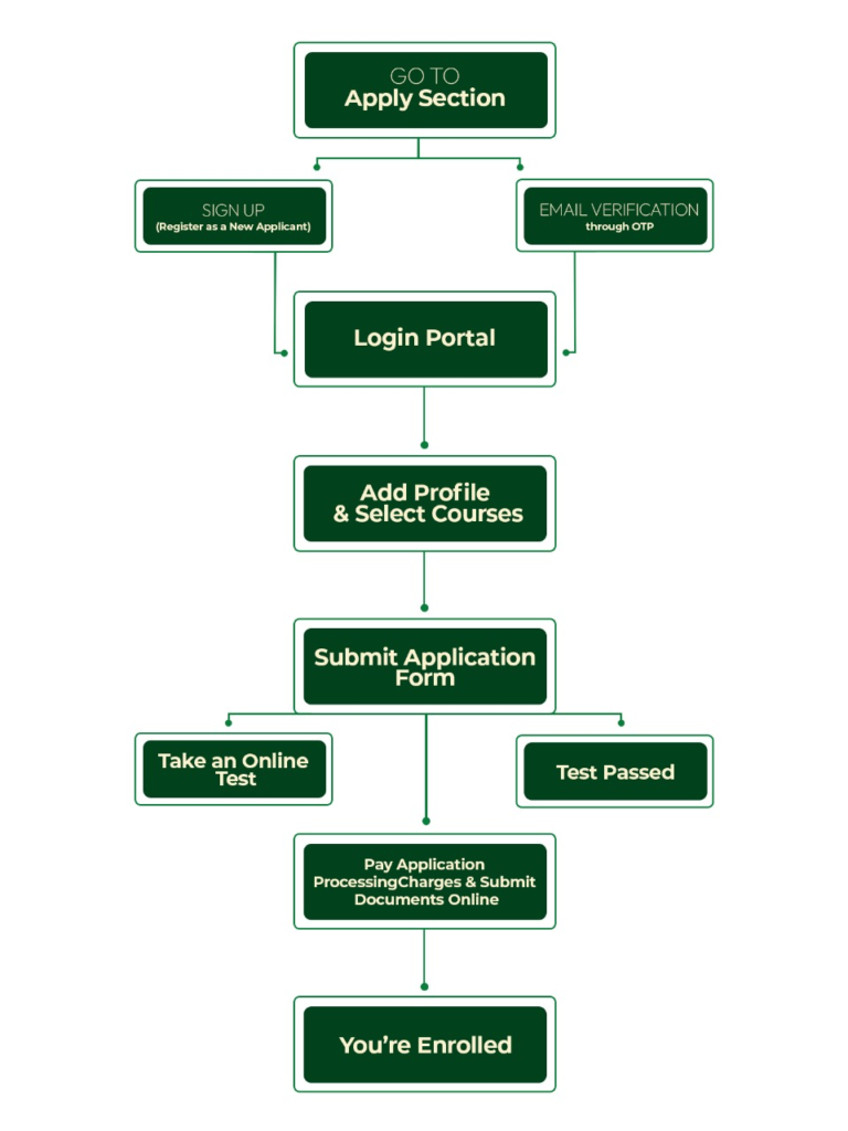 How to Register Yourself for E-Hunar Program?