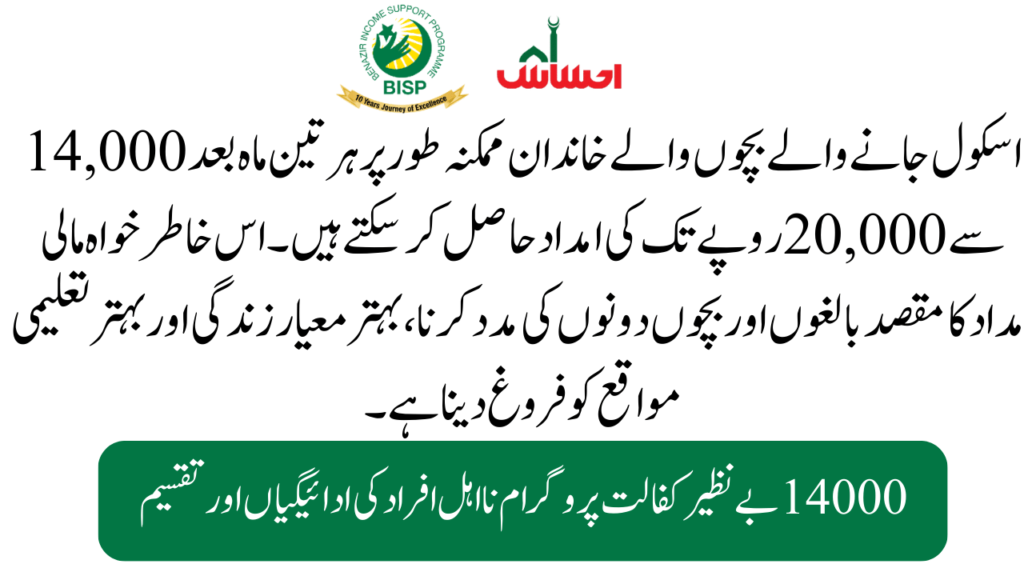 14000 Benazir Kafalat Program Ineligible Persons Payments and Disbursements