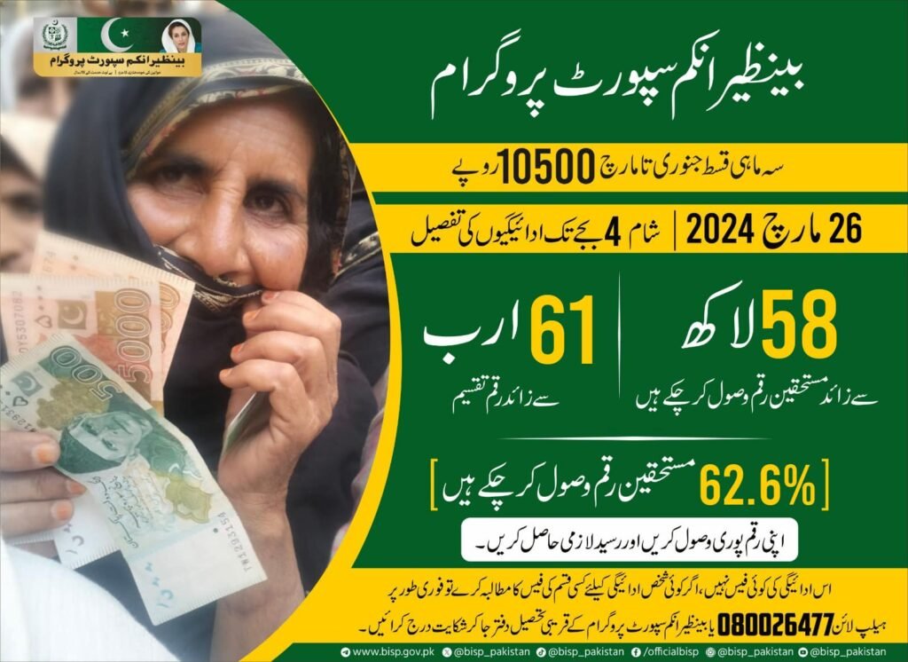 Highlights of 10500 BISP Payment