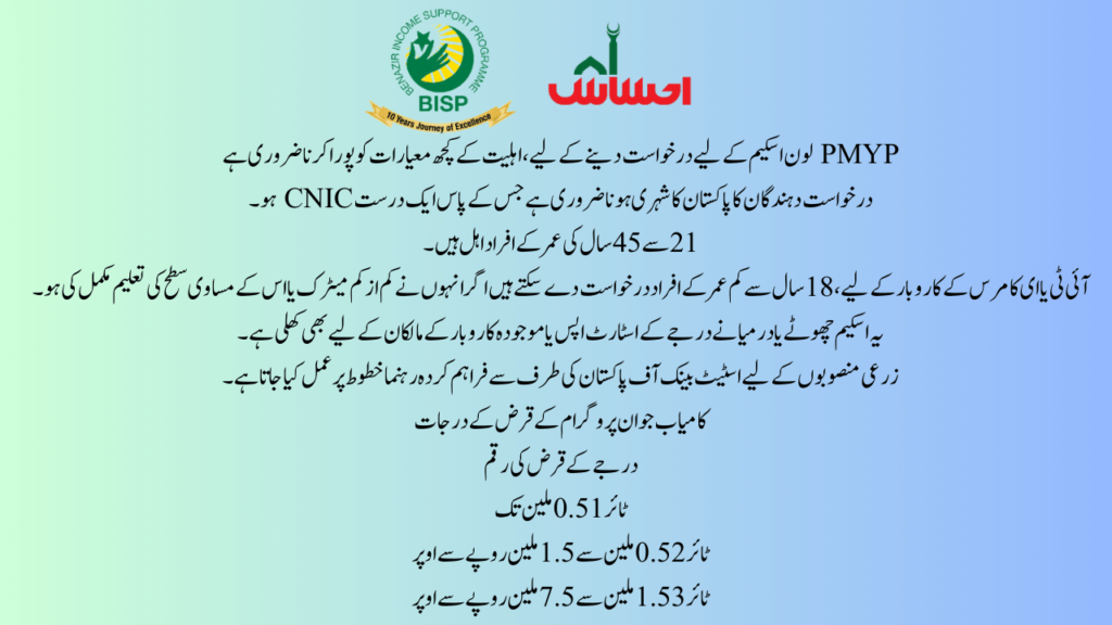 PM Youth Loan Scheme