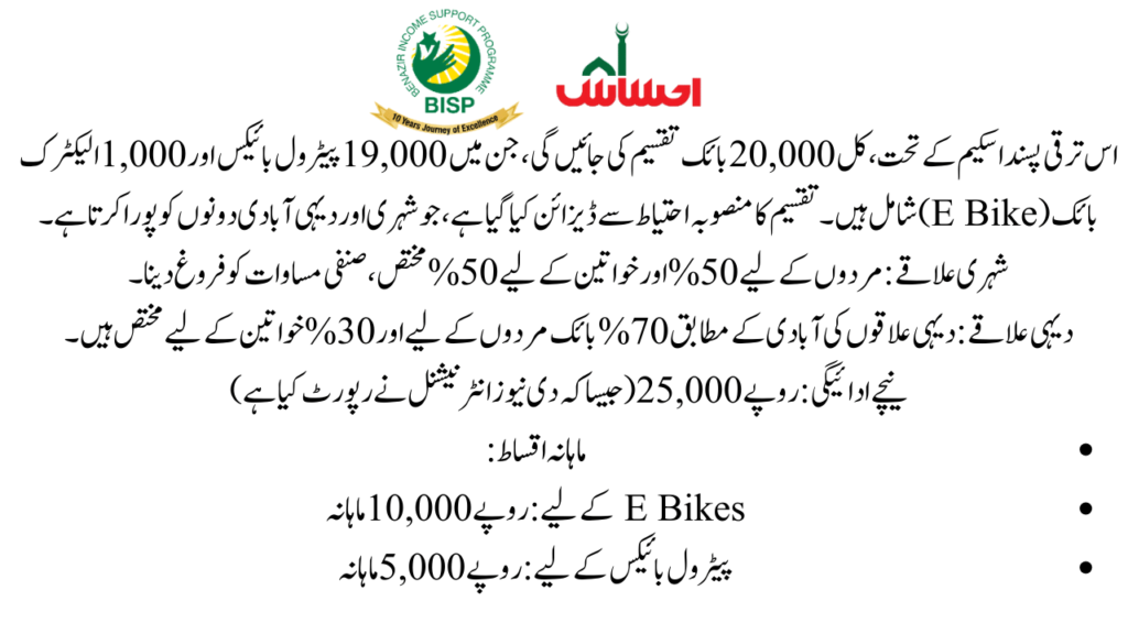 Total Number of Bikes & Distribution