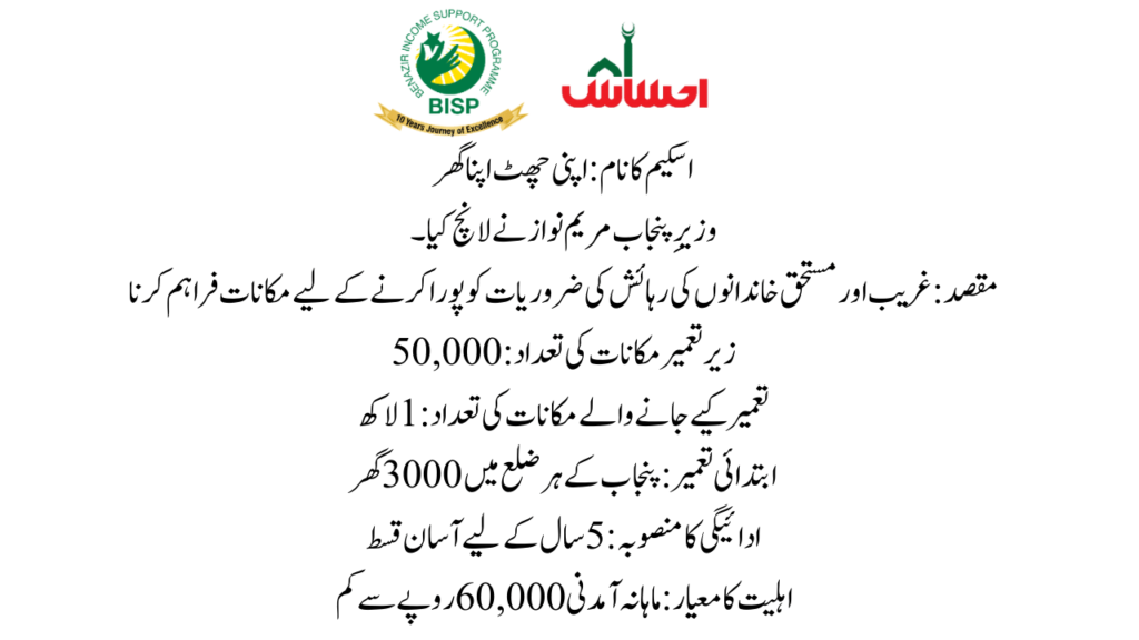 Key Highlights Apni Chat Apna Ghar Punjab