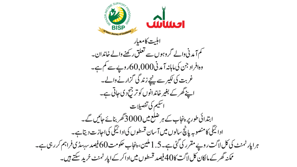Key Objectives of the Apartment Scheme