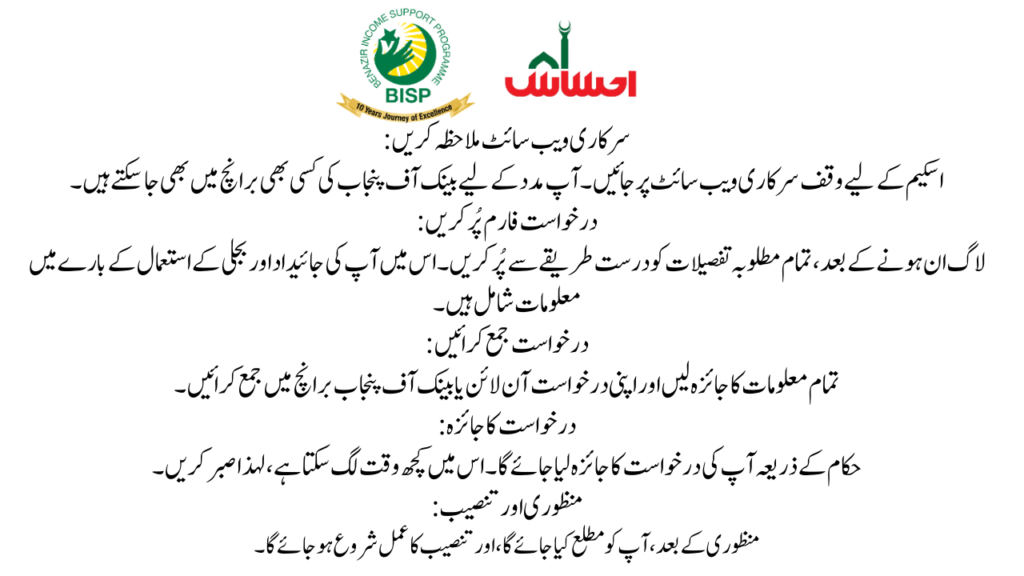 Eligibility Criteria for the Roshan Gharana Scheme