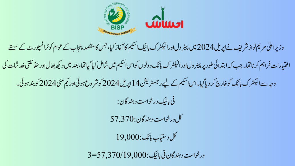 Registration Statistics Maryam Nawaz Bike Scheme