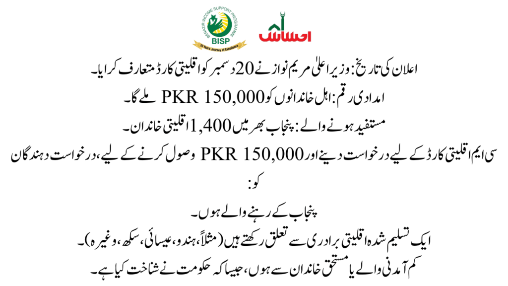 Key Highlights of the CM Minority Card Program