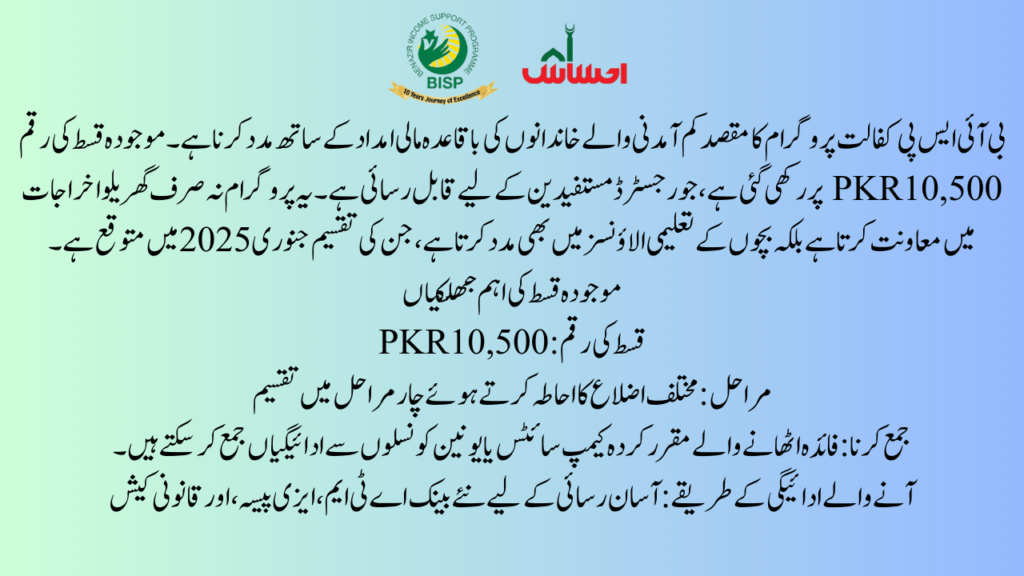 Districts Included in the BISP Payment Current Phase